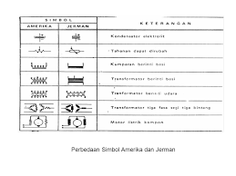 Check spelling or type a new query. Gambar Instalasi Listrik Dalam Gedung Ppt Download