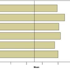 Pdf A Support Tool For Teaching Grafcet Engineering Students Perceptions