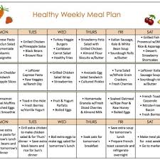 Diet Chart For Reducing Belly Fat In Bengali