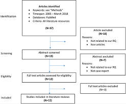 Frontiers Pharmacokinetic Interactions Of Clinical