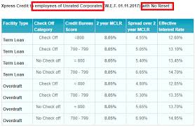 sbi xpress credit personal loan term loan overdraft