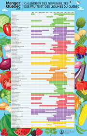 Epingle Sur Bouffe Vege