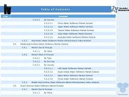 Water Softener Size Deepss Co