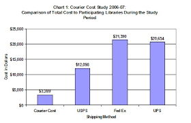 statewide courier saves libraries thousands in shipping