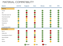 Oring Chemical Compatibility Chart 2019