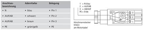 A wide variety of sunfun markise options are available to you, such as frame material, type. Homematic Markise Integrieren Und Steuern Teil 01 Technikkram Net