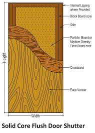 Different Types Of Flush Doors