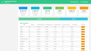 cititi #1 in romania, la alegerile europarlamentare din 25 mai, pun pariu ca: Alegeri Europarlamentare 2019 È™i Referendum 2019 PrezenÈ›a La Vot Pe JudeÈ›e La Ora 13 00 Ilfovul È™i Sibiul Sunt Campioane BotoÈ™ani E CodaÈ™ Antena 3