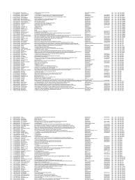 Di bumi nini revisi 2021 2022. Aceh