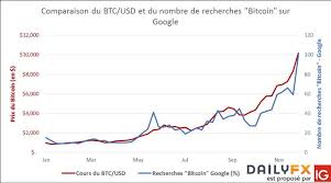 Value Bitcoin Euro The Litecoin Foundation