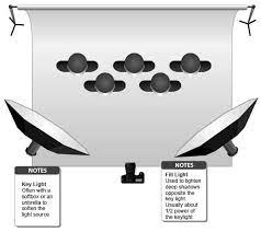 Lighting Setup For Groups Or More Stuff In The Picture Studio Photography Lighting Portrait Lighting Setup Photo Lighting Setup