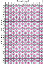 Chinese Calendar For Baby Boy When To Conceive 2019 Ovulation Signs