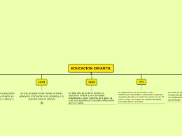 Check spelling or type a new query. Educacion Infantil Mindmap Voorbeeld