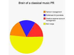 Classical Music Pr Thoughts Of Classical Music