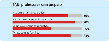 Universidade de são paulo investe no ensino a distância como uma forma de ampliar o acesso ao conhecimento. Ensino A Distancia Na Pandemia Pode Ter Resultados Desastrosos Fenelon Rocha Cidadeverde Com