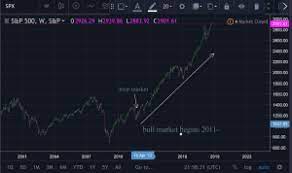 Some people will see more value in oversold stocks than bitcoin and will sell bitcoin to buys stocks. How Would A Stock Market Crash Impact Bitcoin Market Rebellion