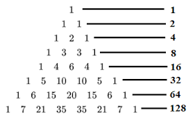 Video pembelajaran matematika kelas 1 tema 2 subtema 4. Jenis Dan Rumus Pola Bilangan Zenius Blog