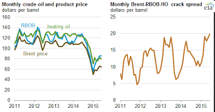 refiner margins unable to fully offset low upstream earnings