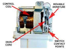 As it is a part of the load circuit, it is used to control an electrical circuit that is connected to it. Working Of Relays How Relay Works Basics Design Construction Application
