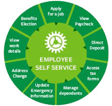 Employee Self-Service | Human Resources