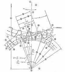 Spur Gears Khk Gears