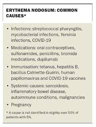 Image result for erythema nodosum