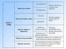 Grupo de personas y medios organizados con un fin determinado.1 toda organización cuenta con componentes básicos o esenciales, entre los que se encuentran Concepto Caracteristicas Orientaciones Y Clasificaciones Del Deporte Actual