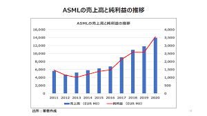 May 31, 2021 · 高まる8月ジャクソンホール会議への注目. 6dyeggclxjaskm