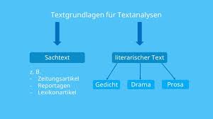 Hast du zufällig eine zusammengefasste wiedergabe (inhalt). Textanalyse Kurzgeschichte Schluss