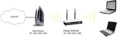 I originally have it set up as the default tp link name and password. How To Configure My Range Extender Tp Link
