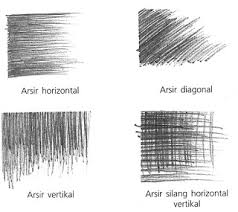 Untuk hampir semua gambar tangan bebas, pensil jenisb merupakan jenis pensil yang banyak manfaatnya. Konsep Menggambar Flora Fauna Dan Benda Alam