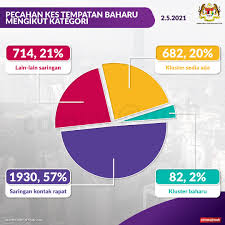 Need the translation of sedia ada in english but even don't know the meaning? Redfm English Rtm Sarawak Facebook
