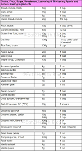 Conversion Table Grams Online Charts Collection