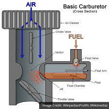 This vacuum pulls in fuel into the carburetor vs fuel injection where the ratio is adjusted using two valves; Carburetor Vs Fuel Injection What Is A Carburetor Cj Pony Parts