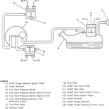 Where is the transmission control system on a 1996 chevy silverado 2 wheel drive 5.7. Va 5761 2005 Chevy Aveo Starter Wiring Schematic Wiring