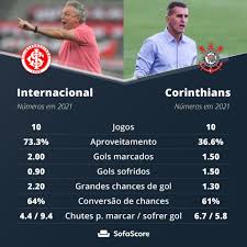 1992, 1993 e 2005 supercopa da. Internacional X Corinthians Veja O Aproveitamento Das Equipes Em 2021