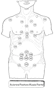 Remedies From The Sunnah Cupping Hijama Cupping Treatment Cupping Therapy
