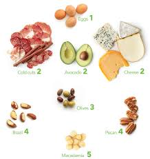 We really like the almond butter granola from trader joe's because it has 5 grams of protein, simple ingredients, and has large clusters, making it perfect for snacking on the go. Keto Snacks A Visual Guide To The Best And The Worst Diet Doctor