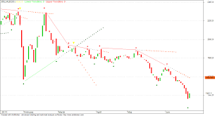 Nifty Next Jain Irrigation Systems Ltd Jisljaleqs A