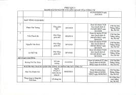 Báo cáo Quản trị cty