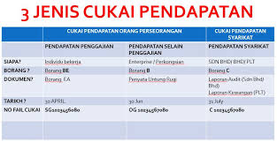 © hak cipta terpelihara 2018 lembaga hasil dalam negeri malaysia hak cipta terpelihara 2018 lembaga hasil dalam negeri malaysia Cukai Kewangan Digital Untuk Entreprenuer