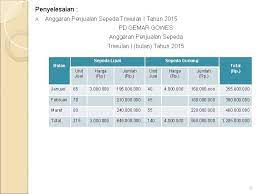Contoh soal anggaran biaya produksi. Anggaran Penjualan Triwulan