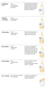 Baby Formula Feeding Chart Been Looking For Someting Like