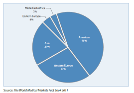 Medical exporters and importers in china mail. Https Www Dgra De Media Pdf Studium Masterthesis Master Samadi F Pdf