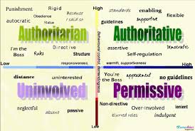 Parenting styles and childhood attachment and intimate relationships. Parenting Styles And The Impact They Have By Arzoo Charania Medium