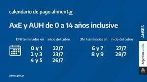 Este viernes 18 de junio se acreditarán los montos de los titulares de la tarjeta alimentar. Tarjeta Alimentar De Anses Cuando Se Cobra En Julio Tyc Sports