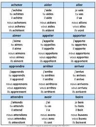 French Les Verbes Conjugues Au Present French Flashcards Learn French French Learning Books