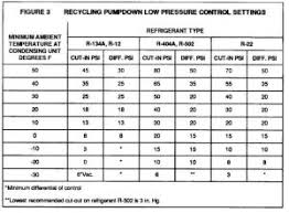 Pt Chart For 404a R404a Pressure Temperature Calculator