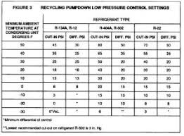 Credible Pt Chart For 404a R404 Pt Chart Best Of R404 Pt