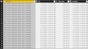 Pacific daylight time is 15 hours behind of malaysia time. Solved Convert Utc To Client Time Zones Microsoft Power Bi Community